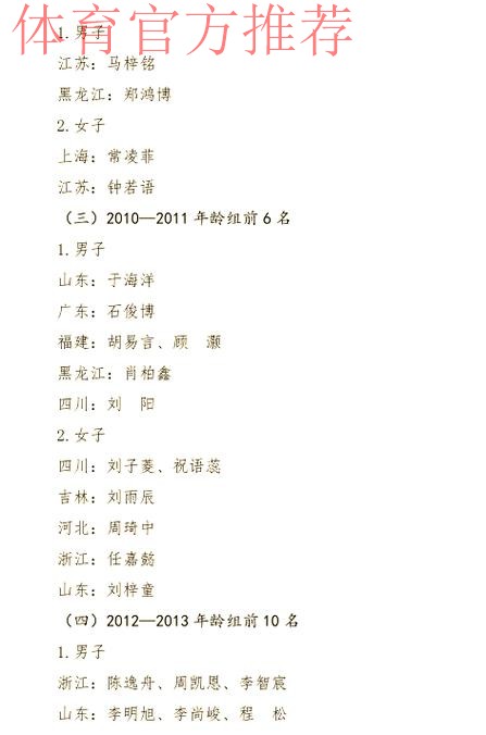 地掷球国家集训队选拔名单公布 地掷球国家集训队选拔名单公布